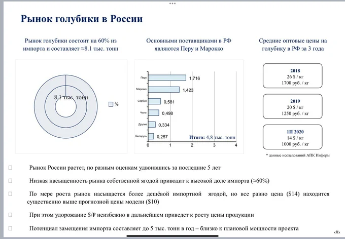 ПОДМОСКОВНЫЙ ЯГОДНЫЙ ГЕКТАР
доходность 20-40%