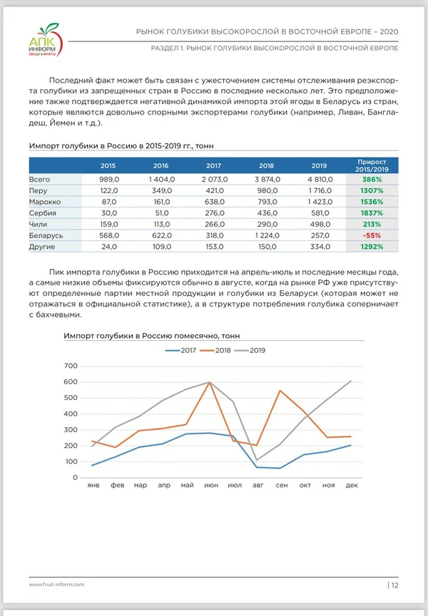 ПОДМОСКОВНЫЙ ЯГОДНЫЙ ГЕКТАР
доходность 20-40%