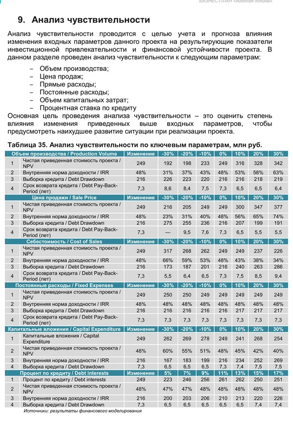 ПОДМОСКОВНЫЙ ЯГОДНЫЙ ГЕКТАР
доходность 20-40%