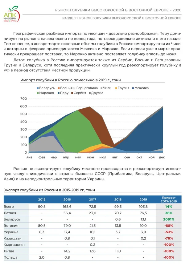 ПОДМОСКОВНЫЙ ЯГОДНЫЙ ГЕКТАР
доходность 20-40%