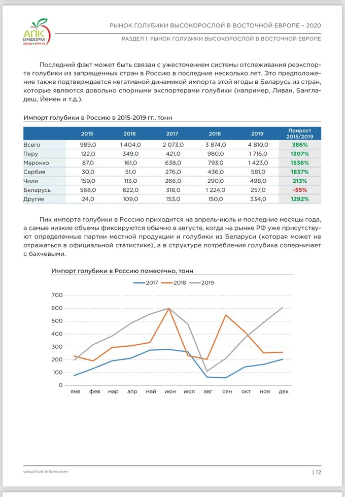 ПОДМОСКОВНЫЙ ЯГОДНЫЙ ГЕКТАР
доходность 20-40%