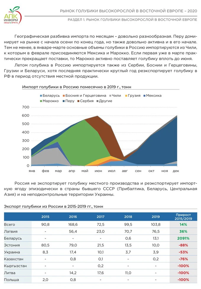 ПОДМОСКОВНЫЙ ЯГОДНЫЙ ГЕКТАР
доходность 20-40%