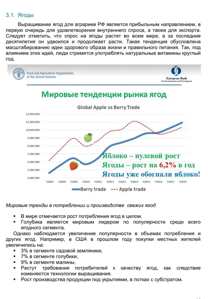 ПОДМОСКОВНЫЙ ЯГОДНЫЙ ГЕКТАР
доходность 20-40%