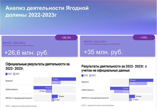 ПОДМОСКОВНЫЙ ЯГОДНЫЙ ГЕКТАР
доходность 20-40%